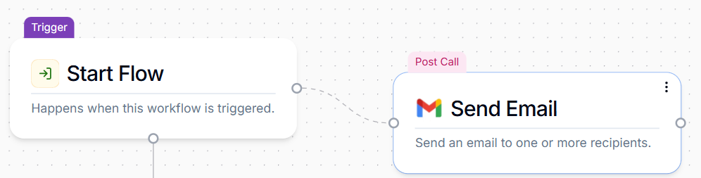Post Call Actions Overview Pn