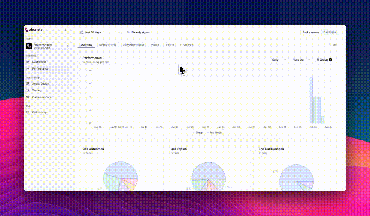 Perfomance Groups Phonely