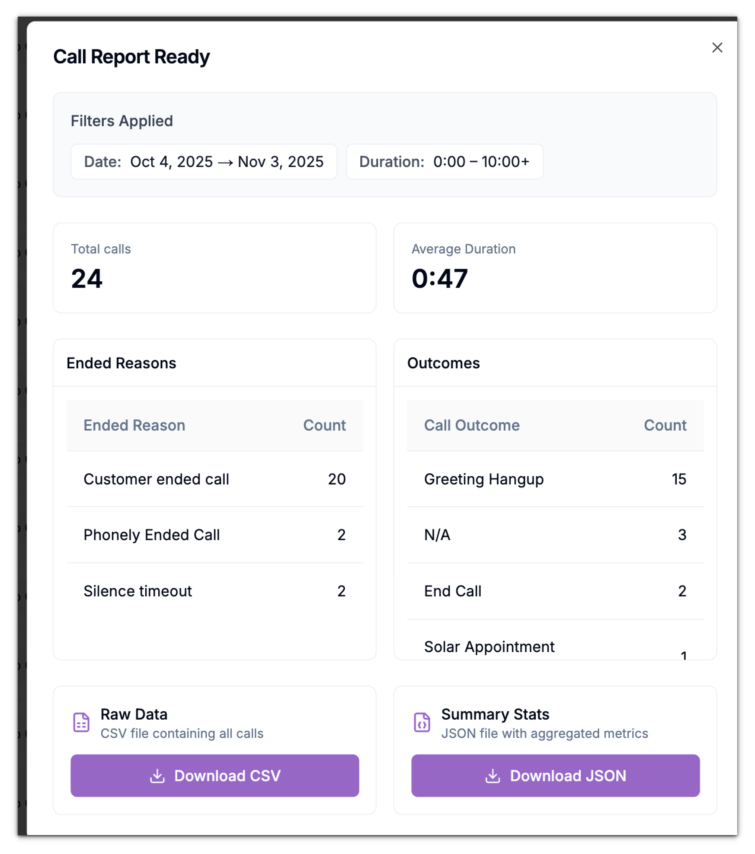 Call Report Analytics Pn