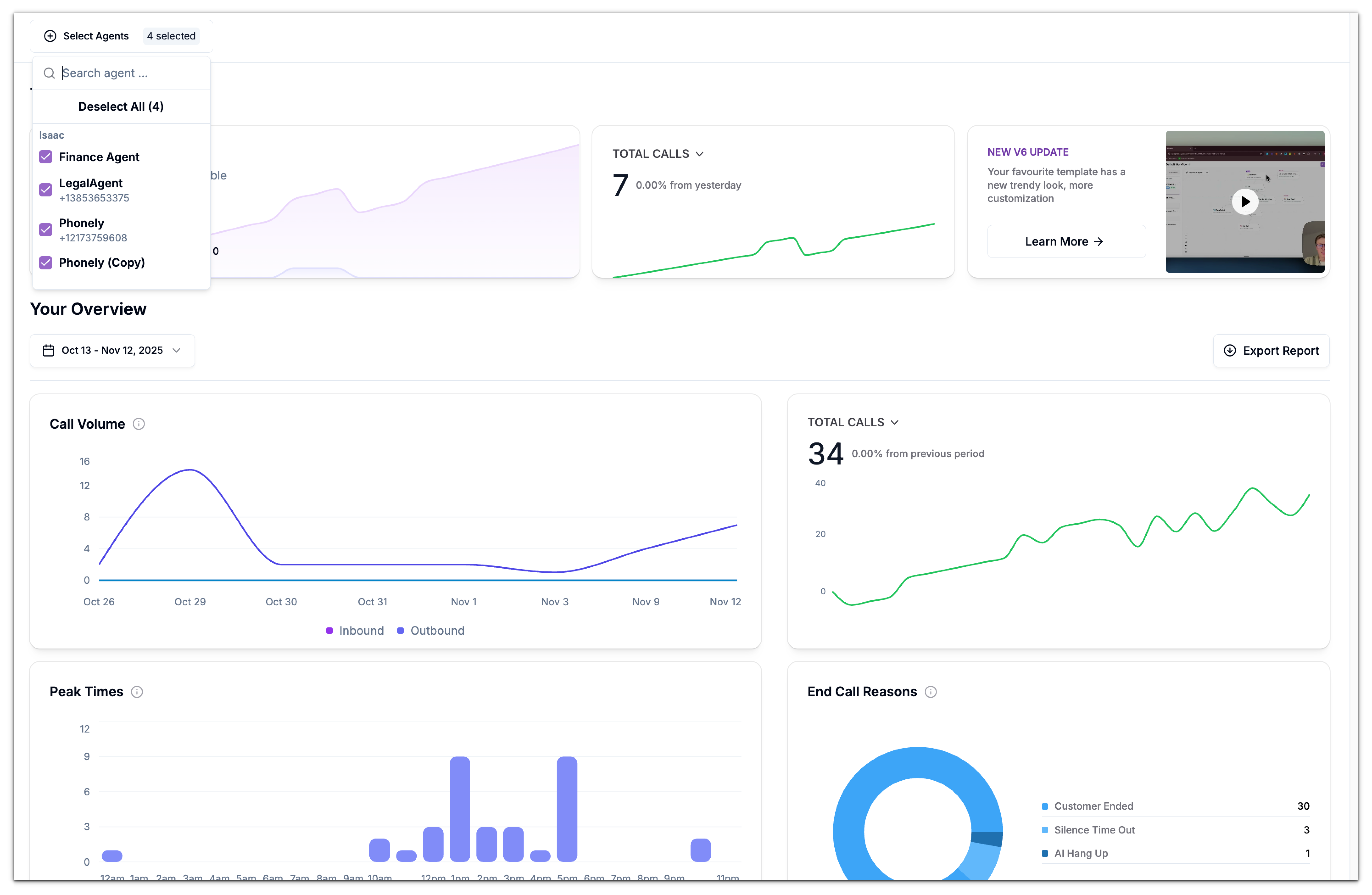 Dashboard Overview Pn