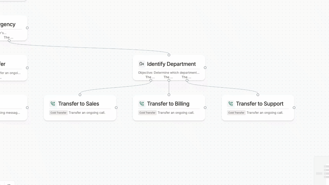 Transfer Call block with multiple destinations
