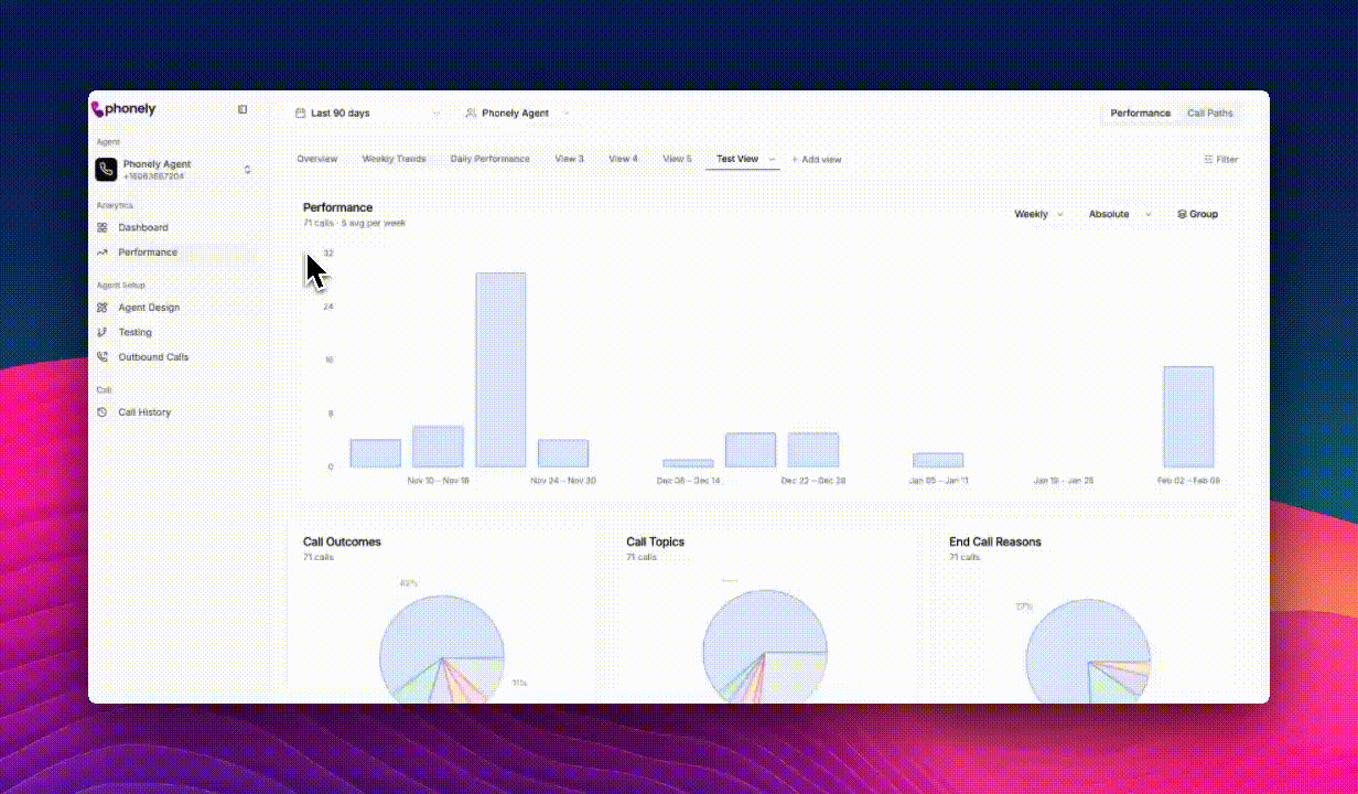 Custom Perfomance Views