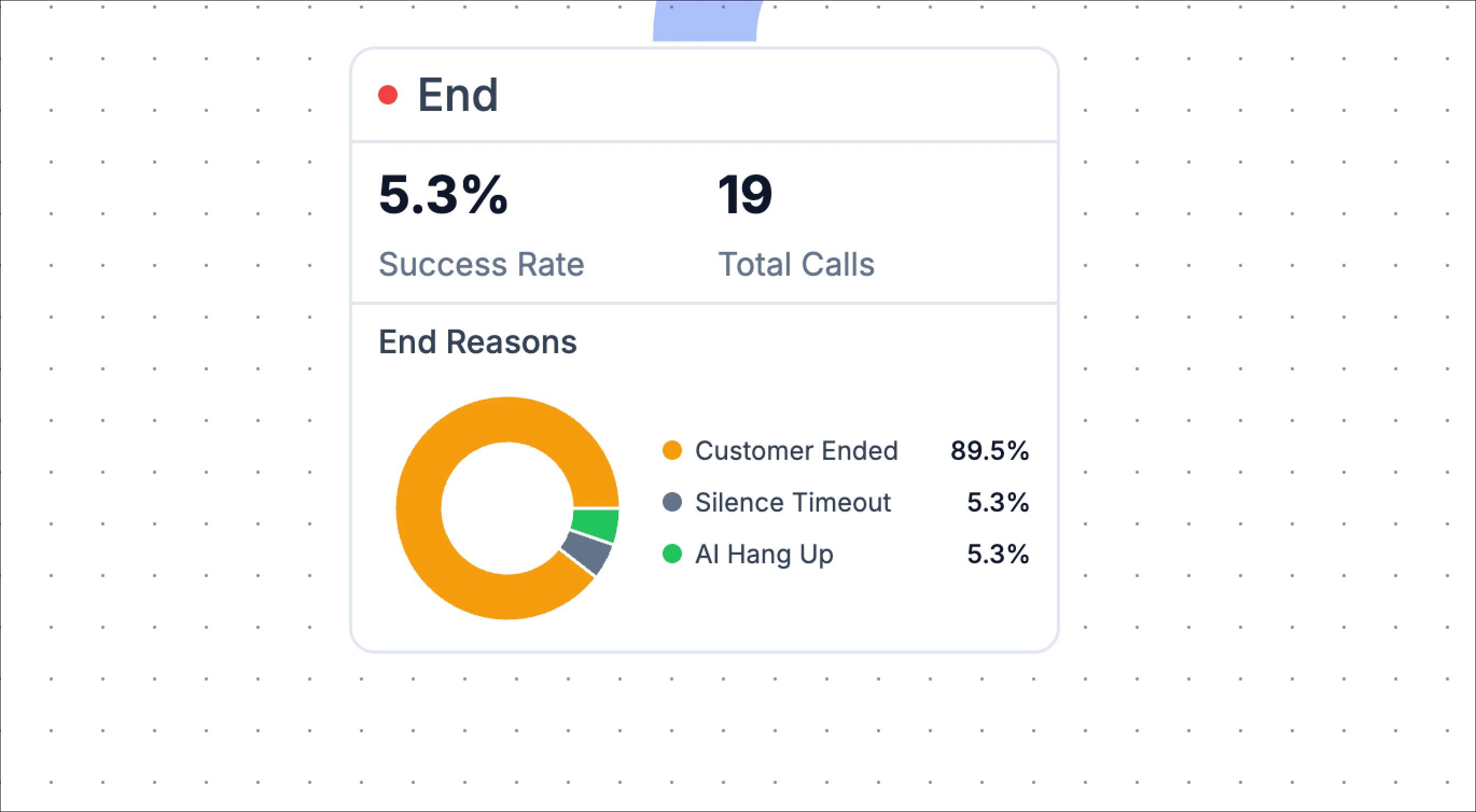 End Block Call Paths End Block Call Paths