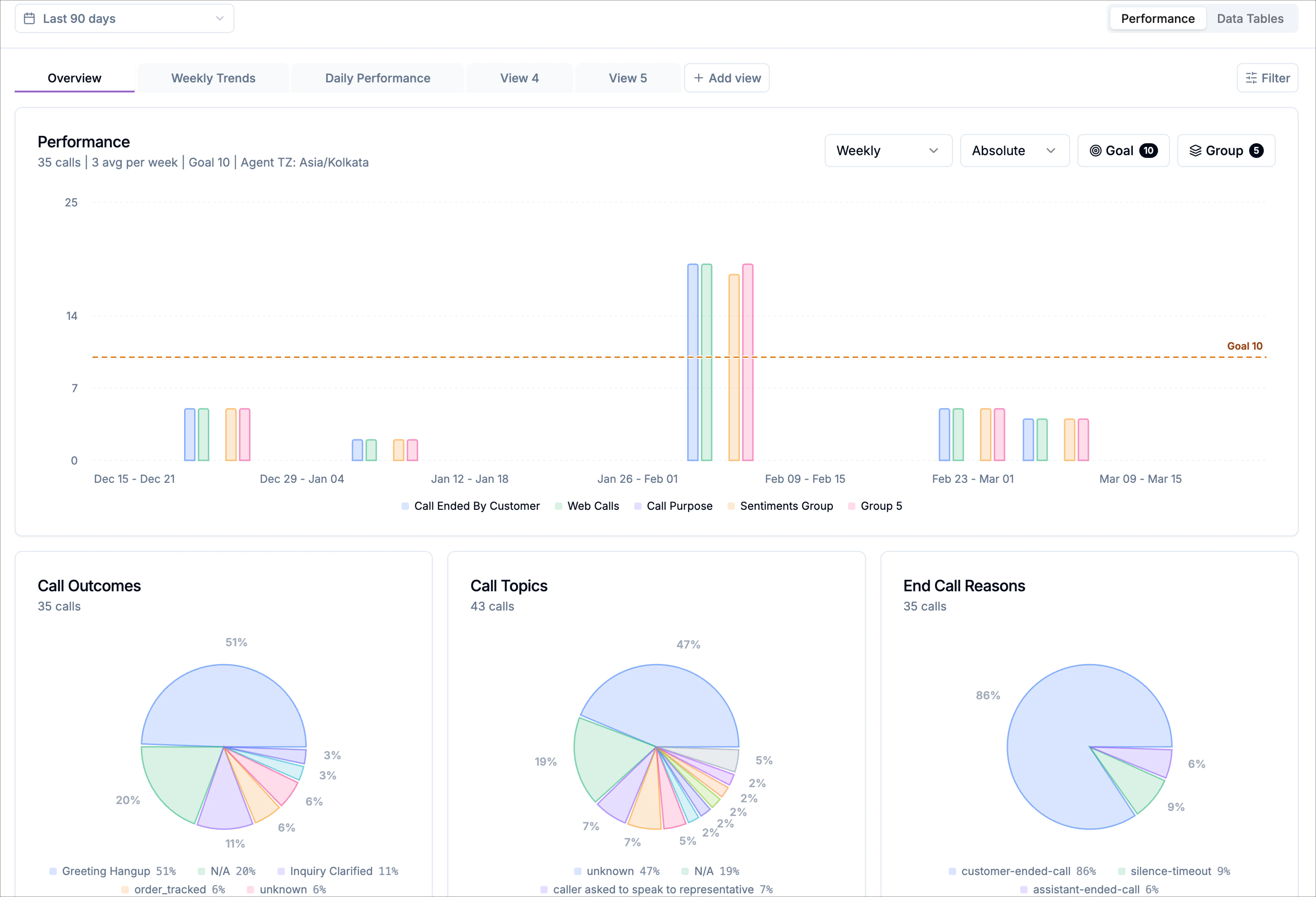 Overviewperformancepage