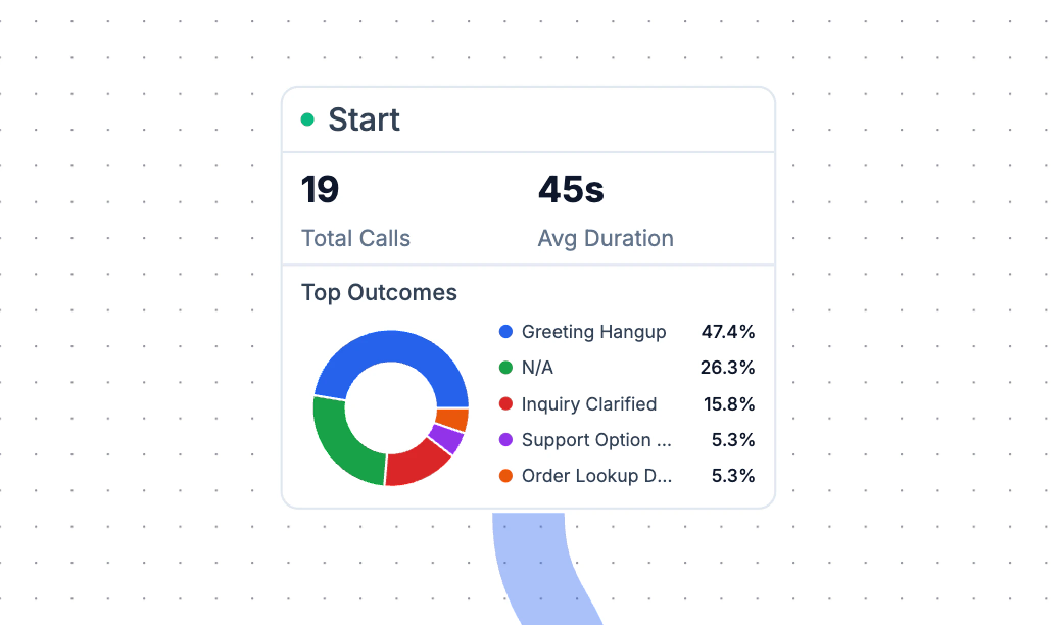 Start Block Call Paths Start Block Call Paths