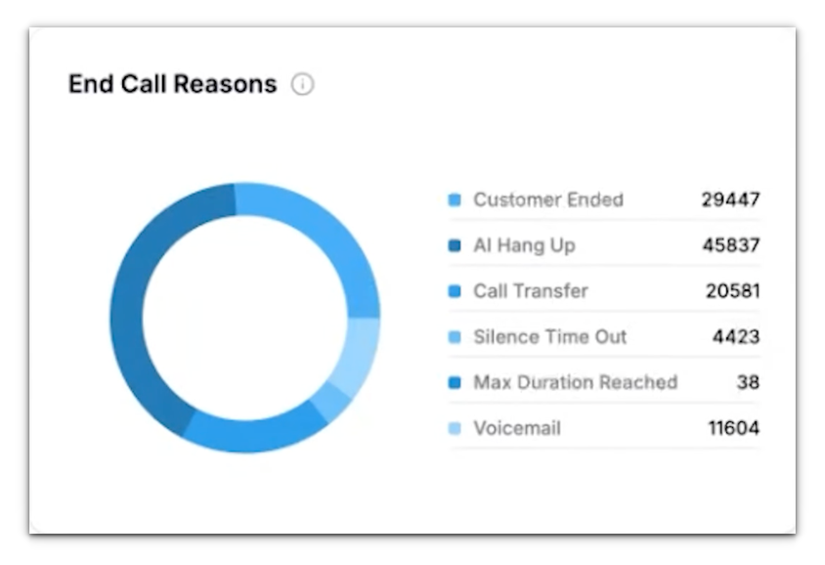 End Call Reasons Metric Pn End Call Reasons Metric Pn