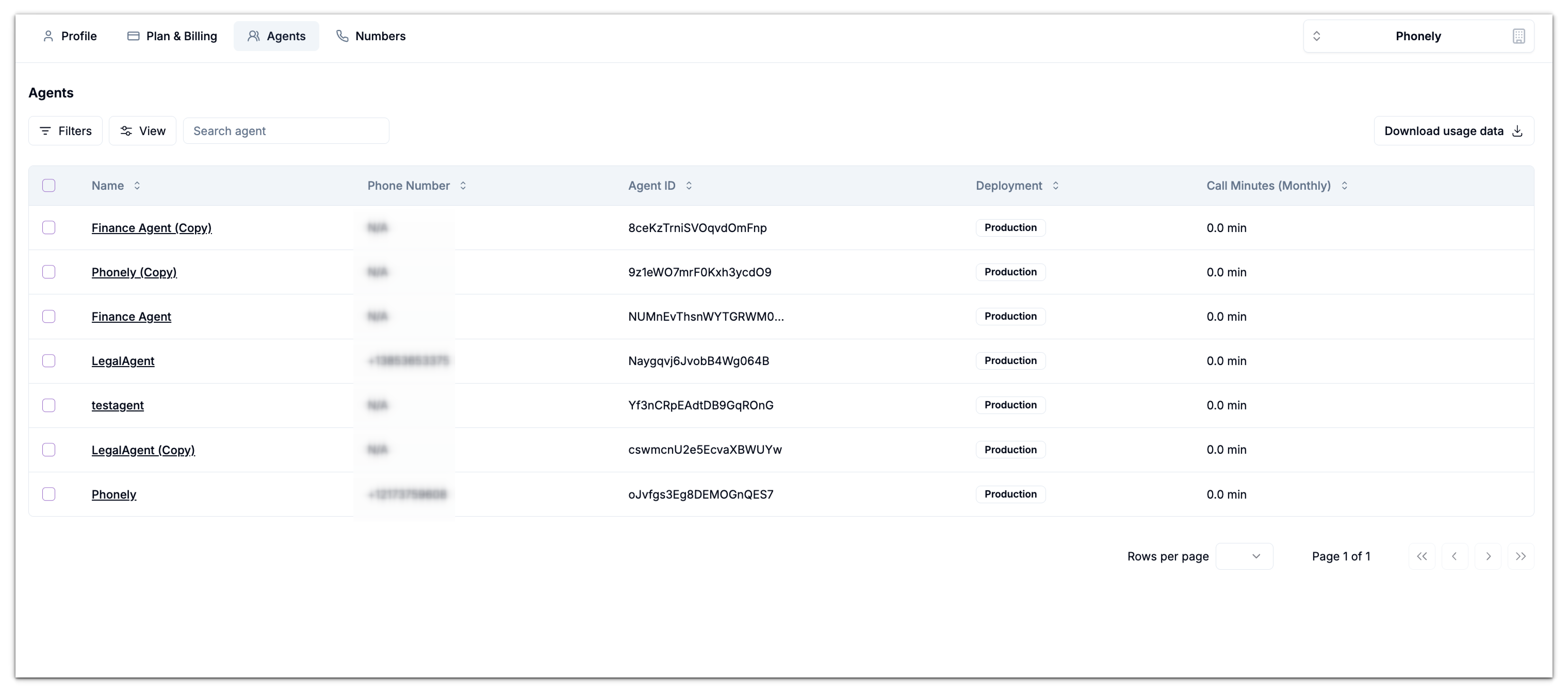 Agent Usage Table Pn
