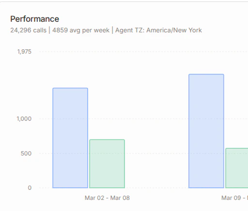 Advanced AI Call Analytics