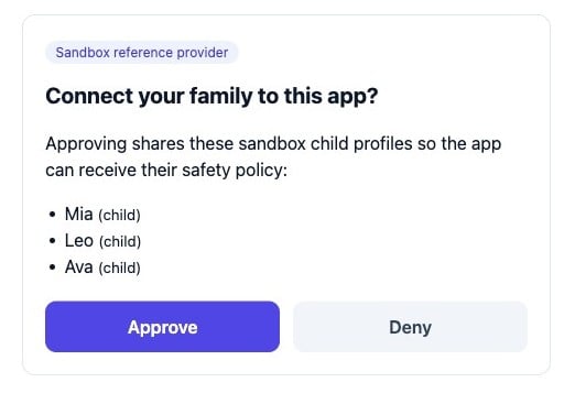 Phosra sandbox consent page titled 'Connect your family to this app?' listing Mia, Leo, and Ava, with Approve and Deny buttons; Deny triggers the access_denied redirect