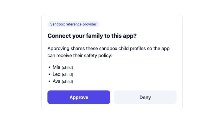 Phosra sandbox consent page titled 'Connect your family to this app?' listing Mia, Leo, and Ava as child profiles, with Approve and Deny buttons