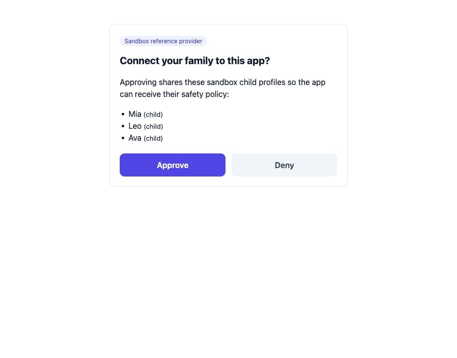 Phosra sandbox consent page titled 'Connect your family to this app?' with a 'Sandbox reference provider' tag, listing the reference provider's built-in demo child profiles Mia, Leo, and Ava, and Approve / Deny buttons.