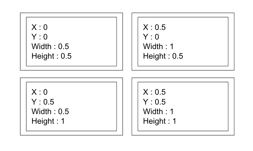 2x2 coordinates example