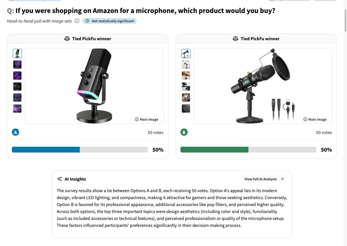 PickFu results comparing two Amazon product image stacks with vote share and AI insights