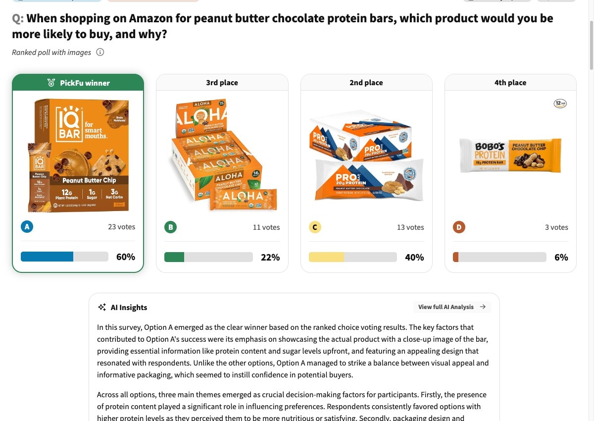 PickFu ranked poll results comparing a product main image against three competitors