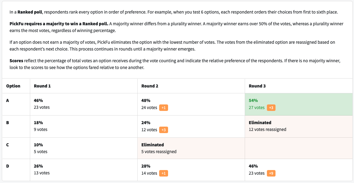 Example of a Ranked survey going through two rounds of instant runoff voting