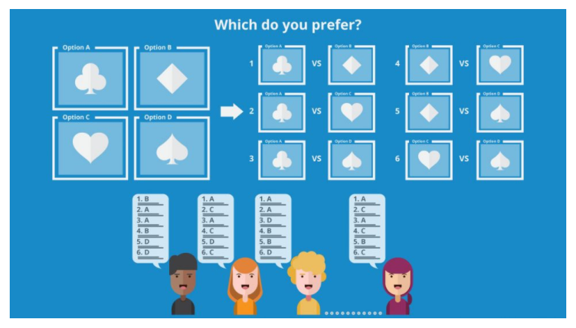 Head-to-Head survey showing four options compared in 1:1 matchups