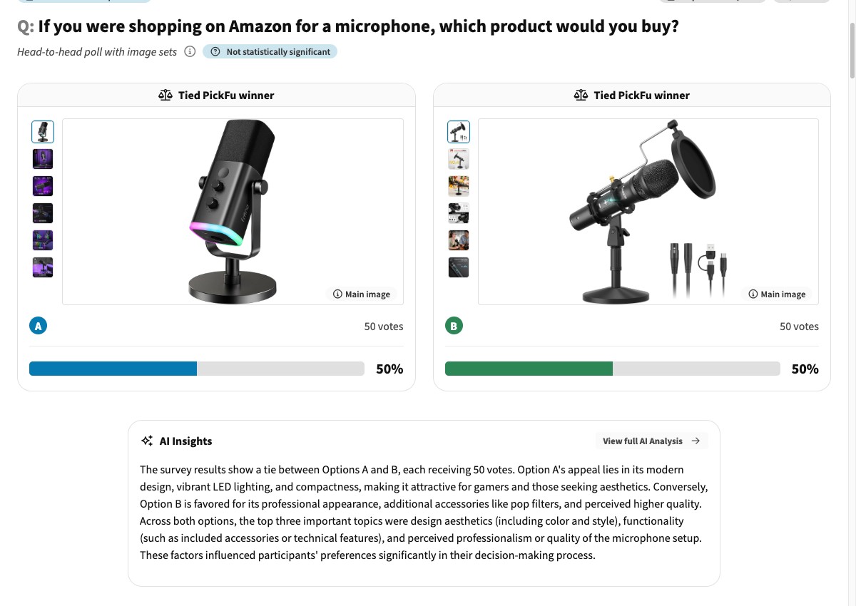 Example PickFu listing comparison: two Amazon image stacks compared with vote share and an AI summary of what each option does well