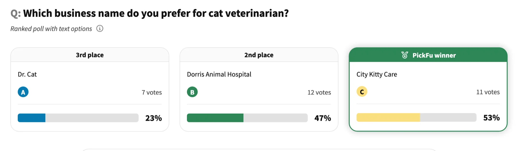 Business name test example poll