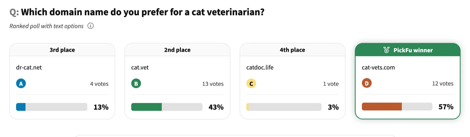 Domain name test example poll