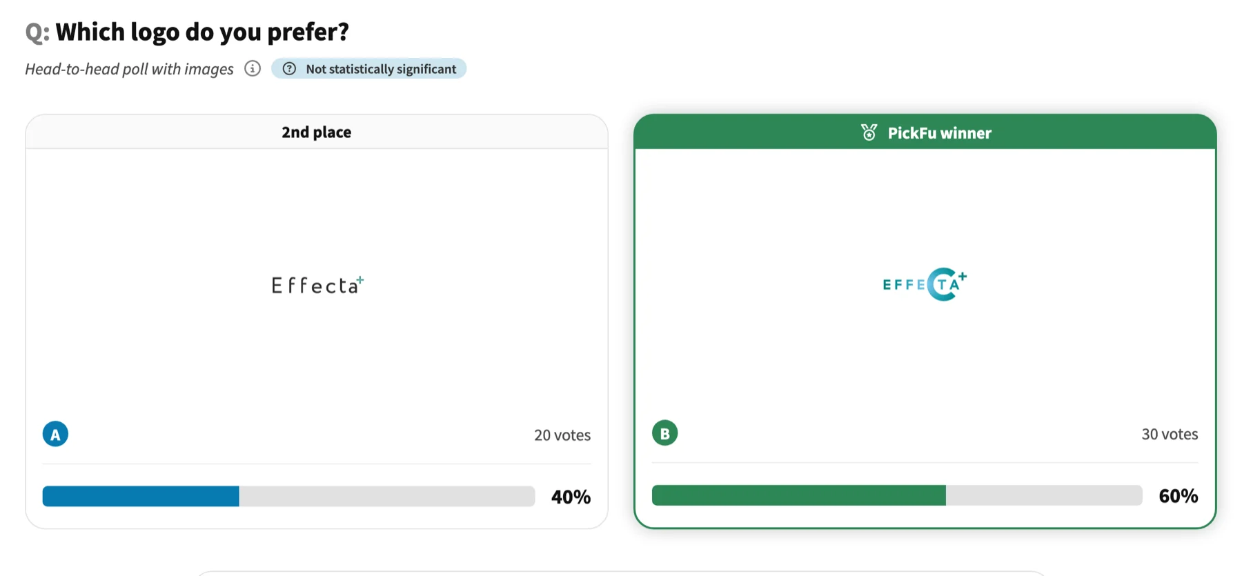 Logo test example poll