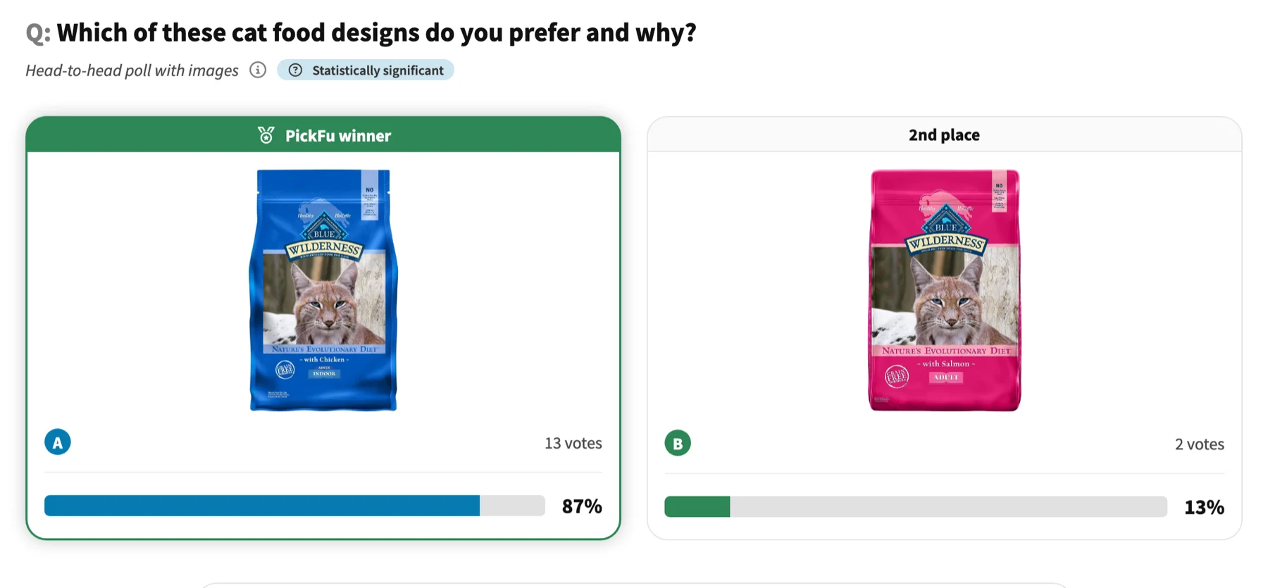 Product design iteration example poll