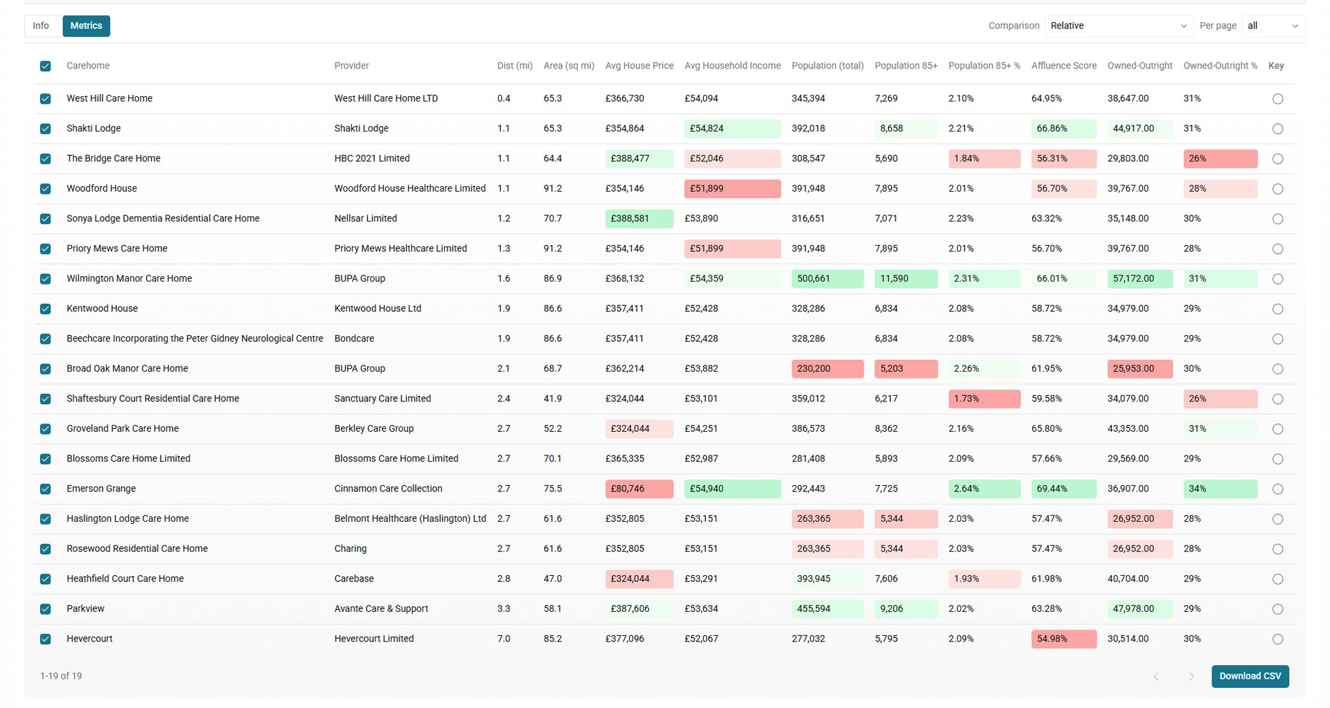 Supply List Metrics 01