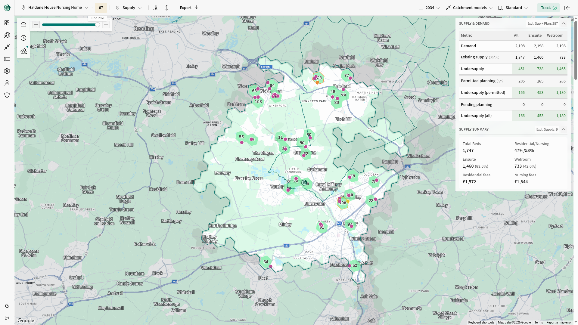 The Supply view of the analysis workspace, showing a catchment map, nearby care homes, analysis panels and the workspace controls.