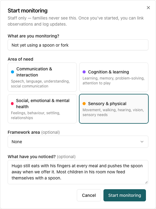 The Start monitoring dialog for Hugo Marchetti, with the title Not yet using a spoon or fork, Sensory and physical selected, and a description of what staff have noticed