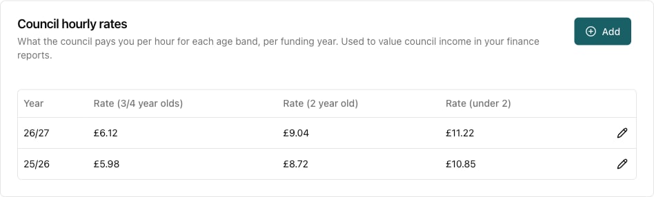 The Council hourly rates card in Funding Settings, listing rates for two funding years across the three age bands