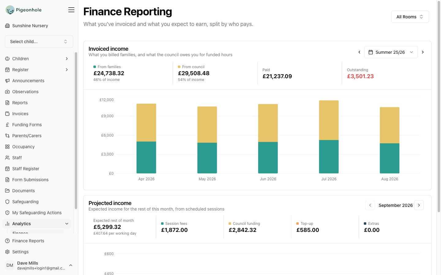 The Finance Reporting page showing the room filter, a term of invoiced income stacked by payer, and the projected income forecast beneath it