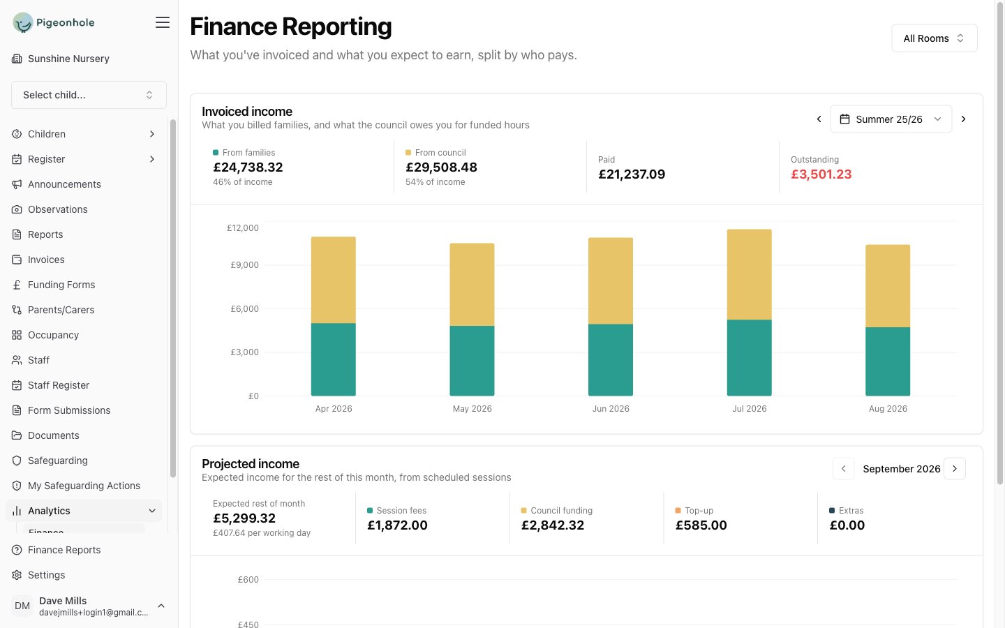 The Finance Reporting page showing the room filter, a term of invoiced income stacked by payer, and the projected income forecast beneath it