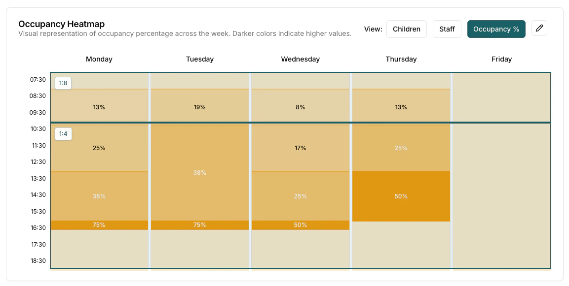 Occupancy Planning Overview