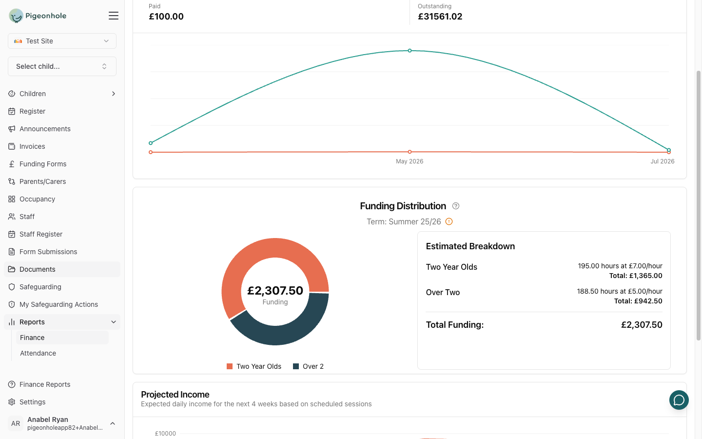 Finance Reporting page displaying an invoice line chart and funding distribution pie chart