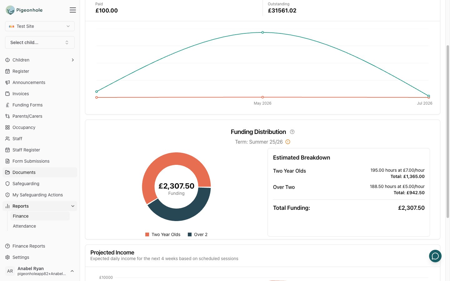 Finance Reporting page displaying an invoice line chart and funding distribution pie chart