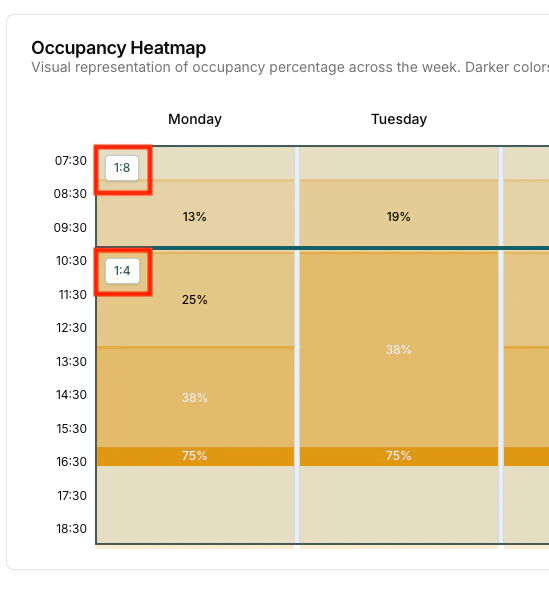 Target Ratios Configuration