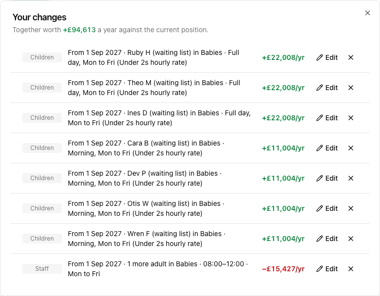 The changes dialog listing every change in the plan with what each is worth a year, and the total at the top