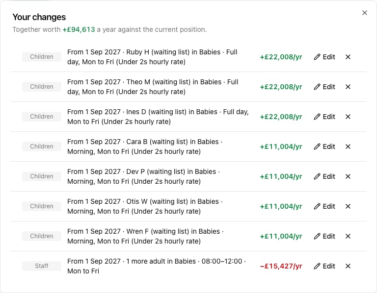 The changes dialog listing every change in the plan with what each is worth a year, and the total at the top