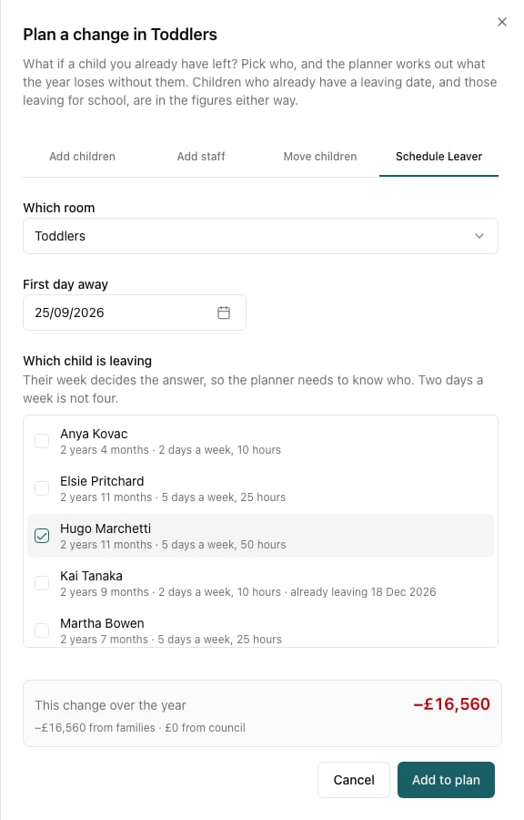 The Schedule Leaver tab: a room, a first day away, and a list of children with their ages and weekly hours, one ticked