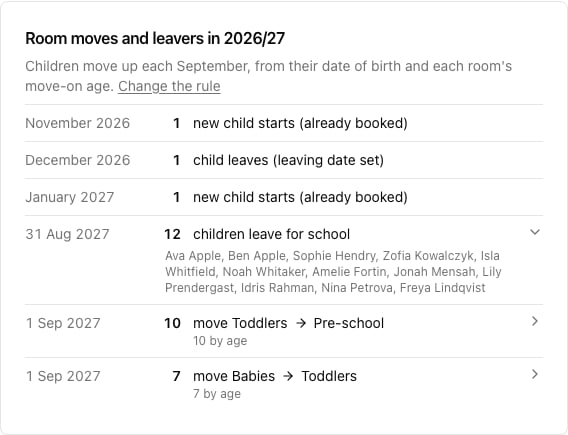 The room moves and leavers panel, with starters, a leaver, twelve children leaving for school on 31 August and the September room moves
