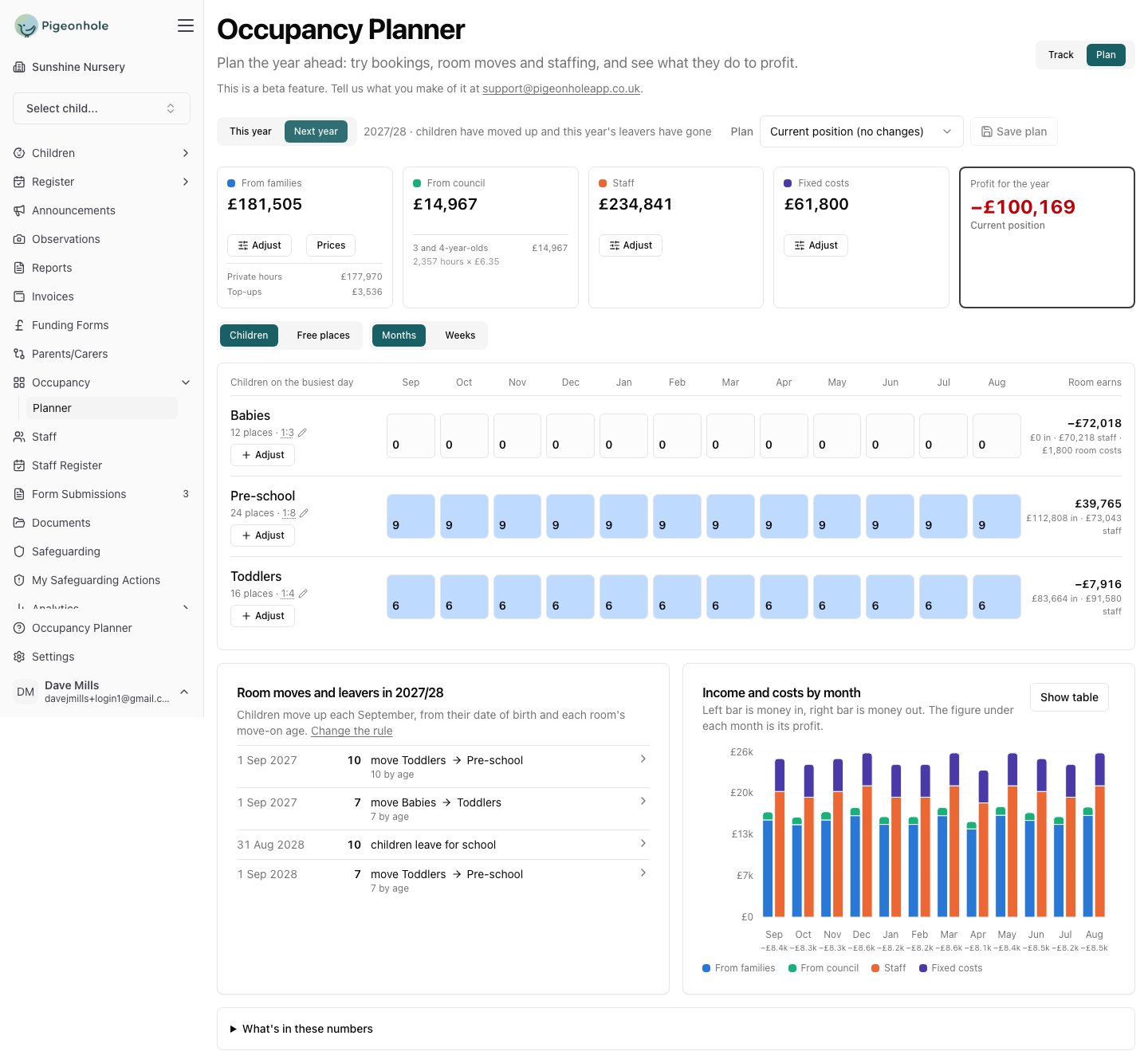 The planner on next year: Babies empty across all twelve months, profit −£100,169