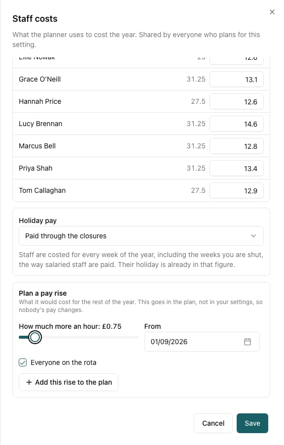 The Plan a pay rise section: a slider set to £0.75 an hour, a start date, and an "Everyone on the rota" checkbox