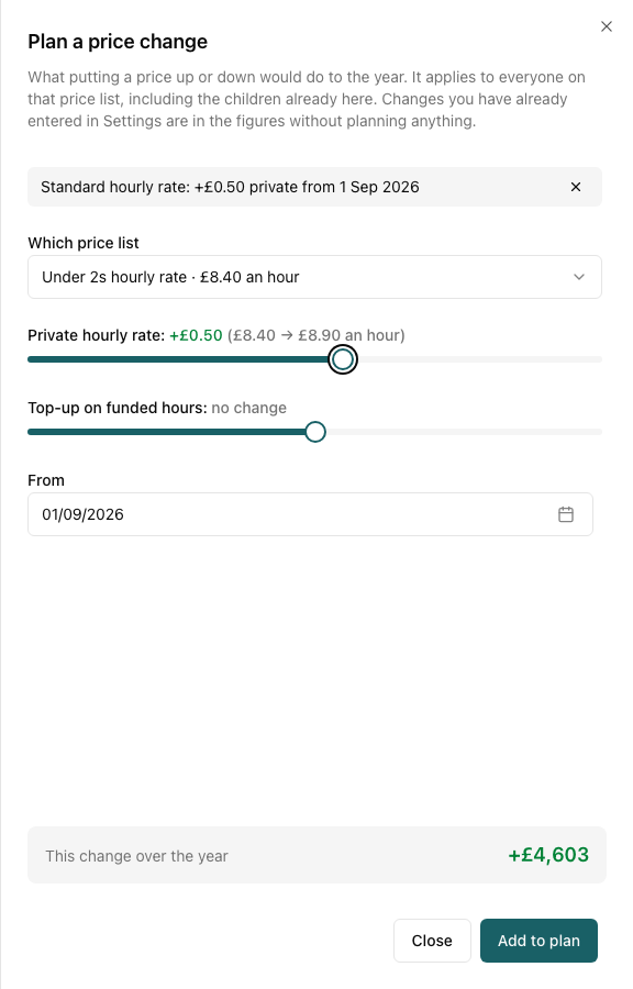 The price change sheet with the under 2s hourly rate up 50p, from £8.40 to £8.90 an hour, worth £4,603 over the year