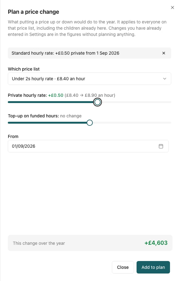 The price change sheet with the under 2s hourly rate up 50p, from £8.40 to £8.90 an hour, worth £4,603 over the year