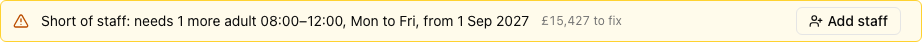 An amber bar reading "Short of staff: needs 1 more adult 08:00–12:00, Mon to Fri, from 1 Sep 2027, £15,427 to fix" with an Add staff button