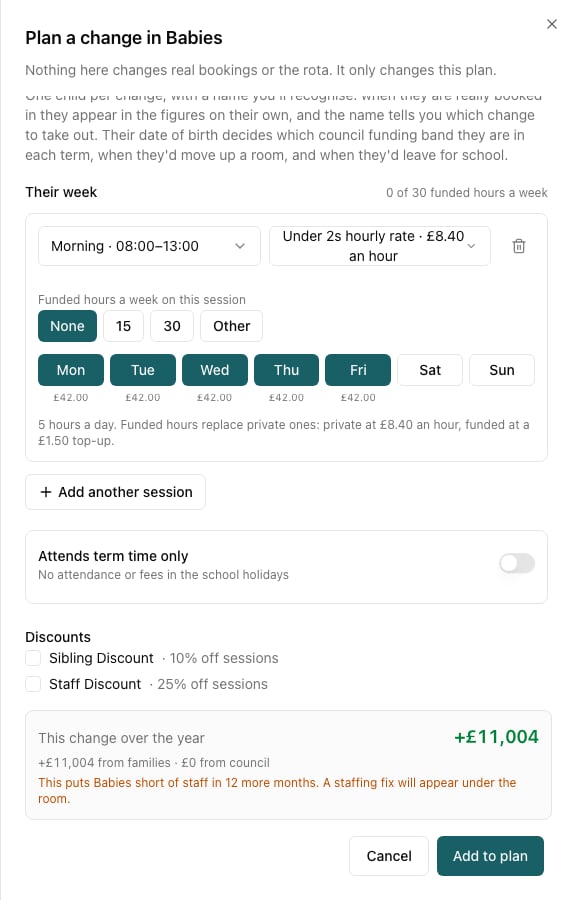 The bottom of the Add children form showing the change is worth £11,004 over the year, with a warning that it puts the room short of staff in 12 months