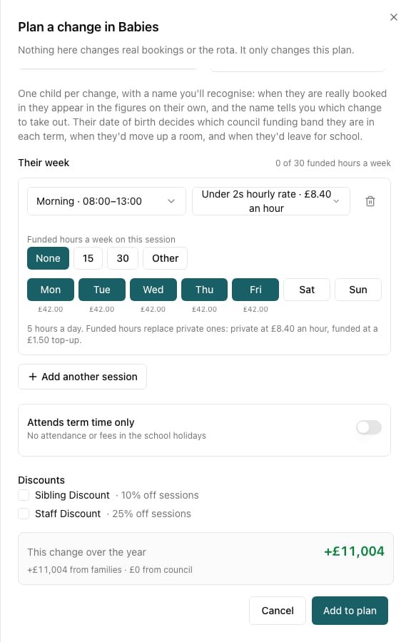 The week builder: a session row with its price list, funded hours buttons, day toggles showing what each day costs, and the discounts that apply