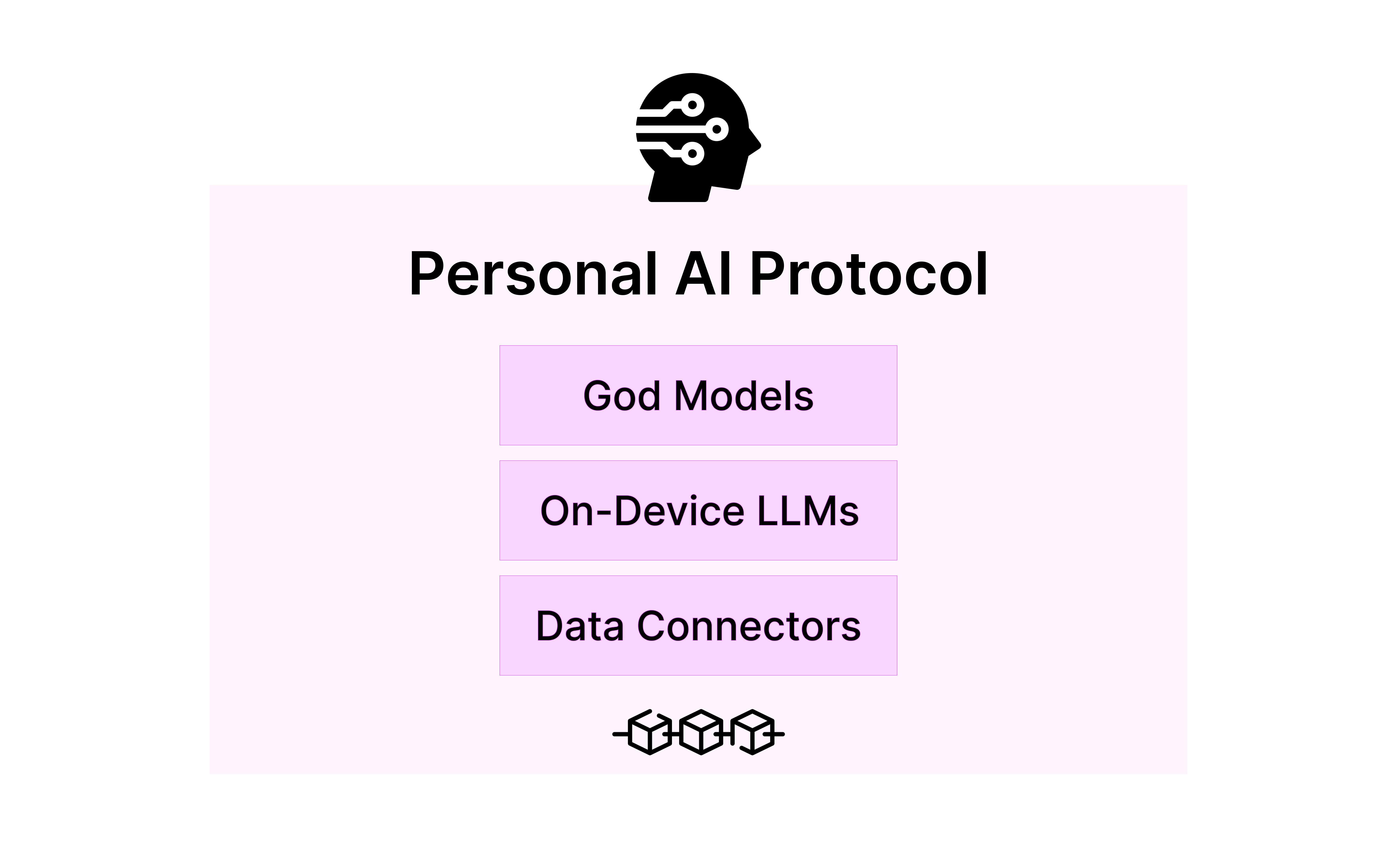 Personal AI Protocol Overview