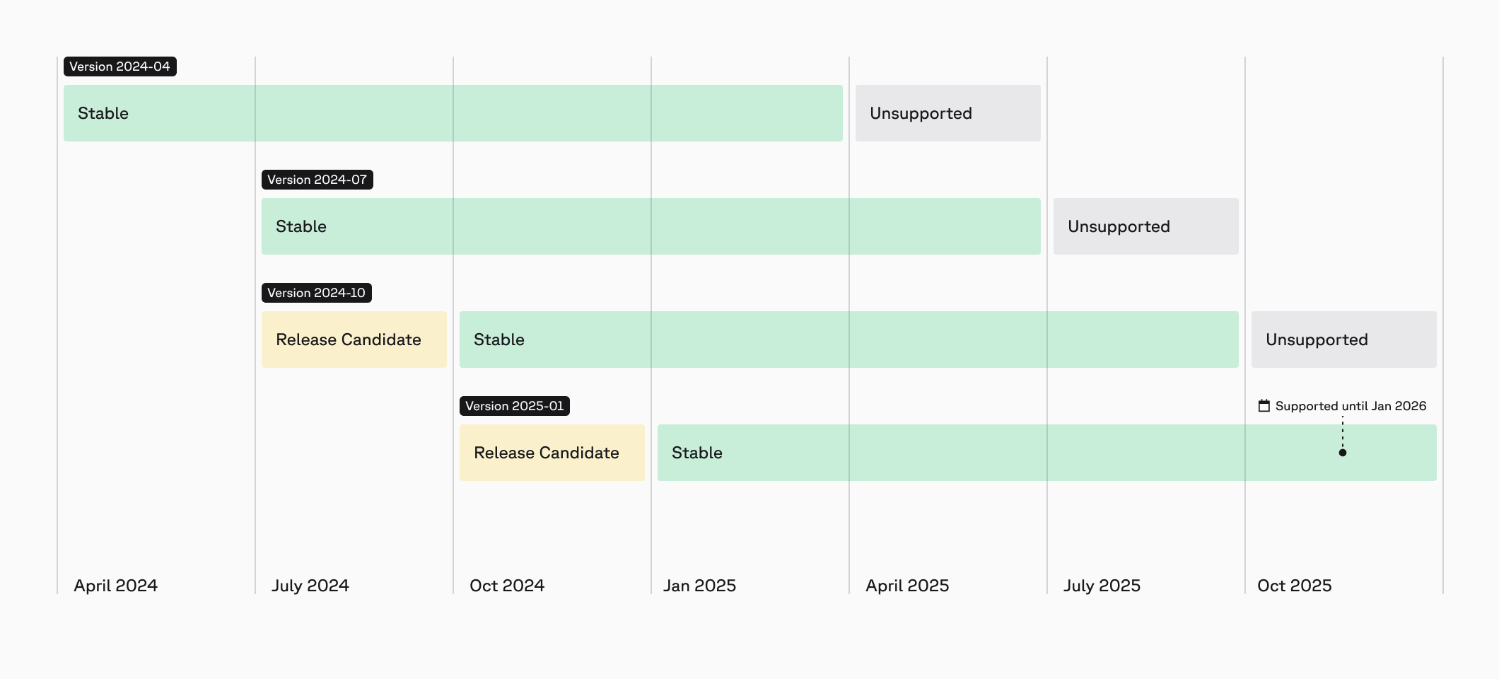 API versioning - Pinecone Docs
