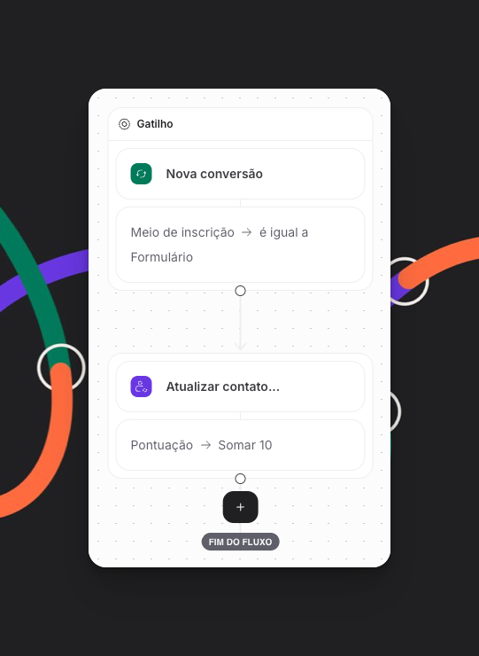 Acao De Lead Scoring