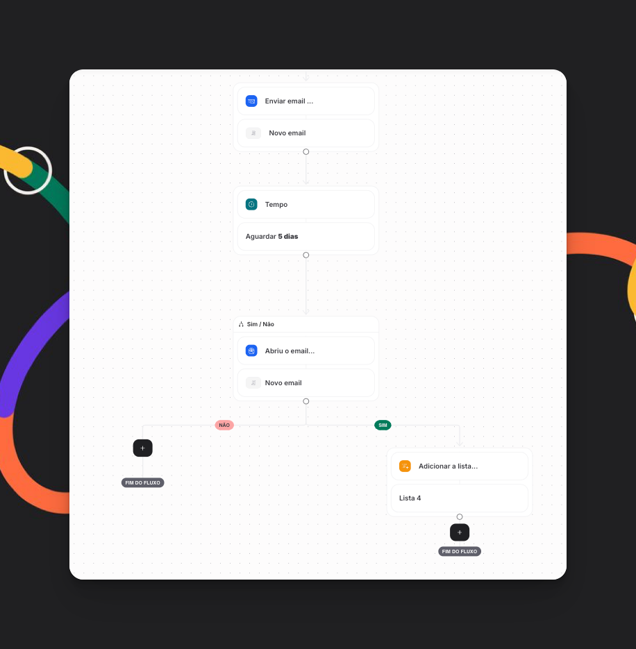 Exemplo De Automacao Com Tempo